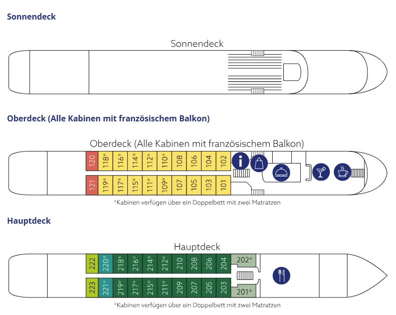 Schwarz-weiße Linienzeichnung mit farblich markierten Kabinen und Symbolen auf Sonnendeck, Oberdeck und Hauptdeck eines Schiffes