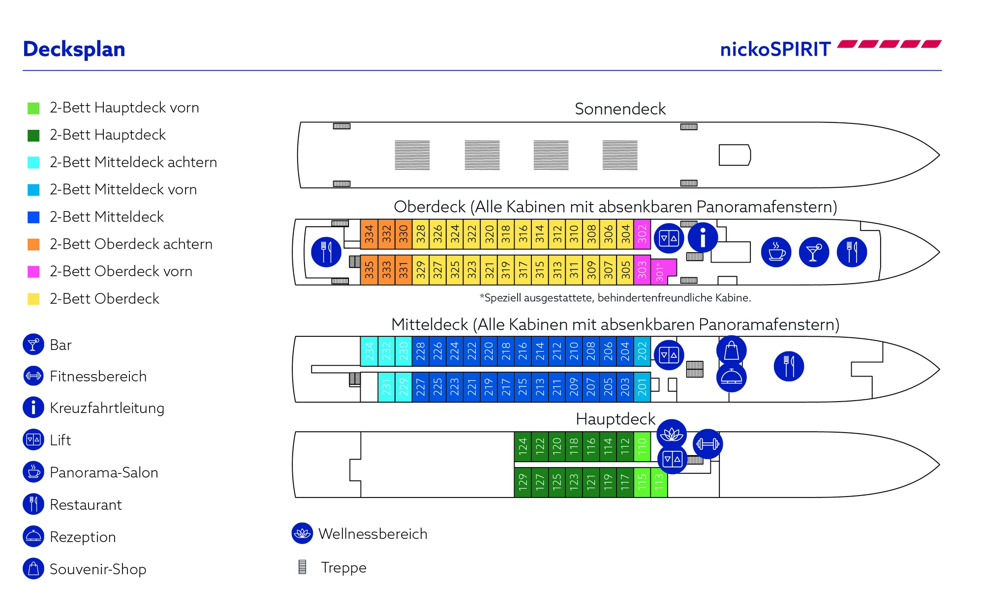 Deckplan der nickoSPIRIT mit Kabinennummern auf den verschiedenen Decks und Beschreibung