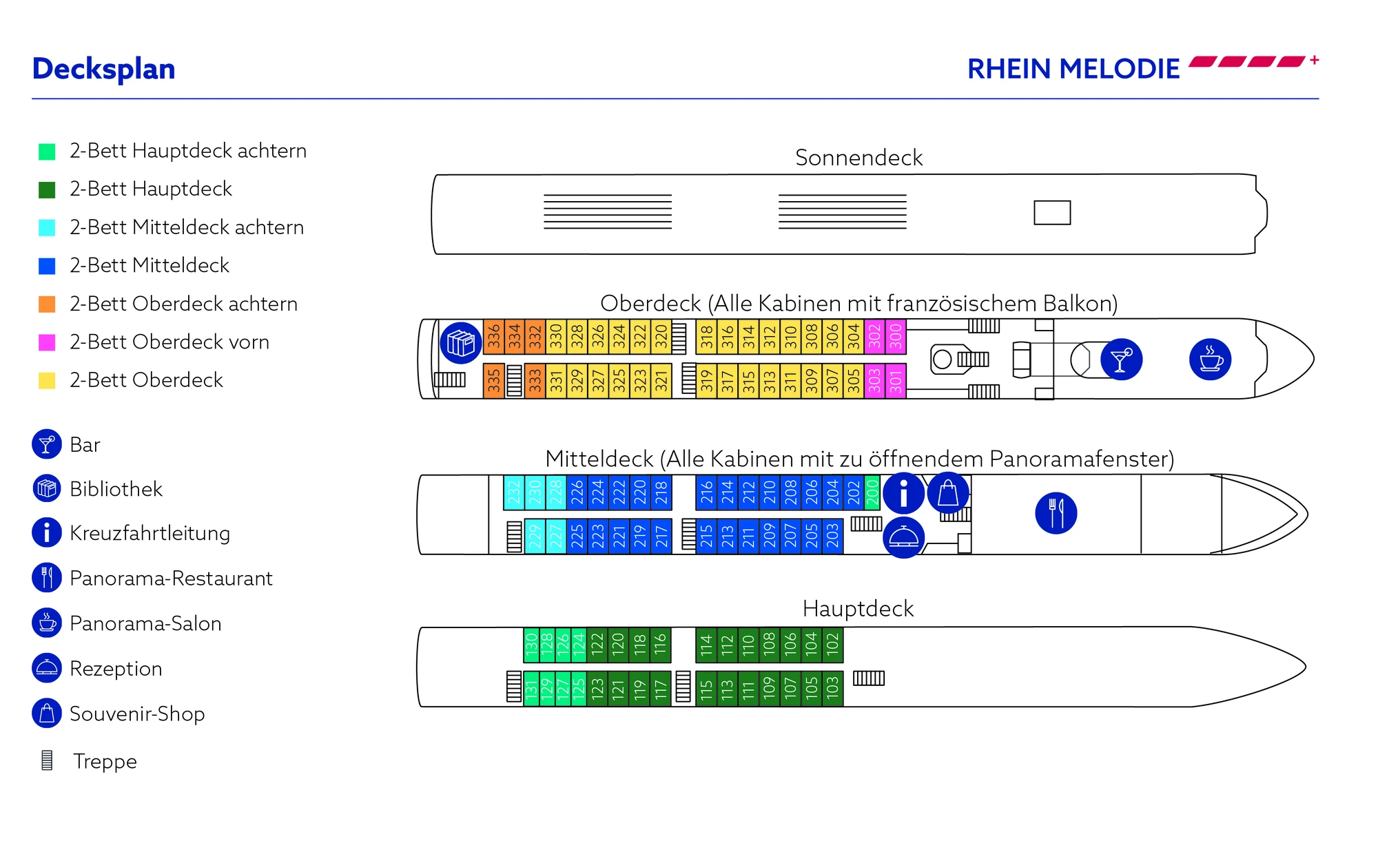 Deckplan der RHEIN MELODIE mit Kabinennummern auf den verschiedenen Decks und Beschreibung