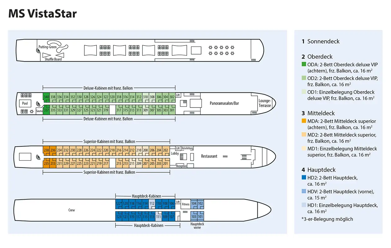 MS VistaSTAR Deckplan mit Sonnendeck, Oberdeck, Mitteldeck und Hauptdeck, farblich markierte Kabinenkategorien und Legende mit Kabinentypen und Größenangaben.