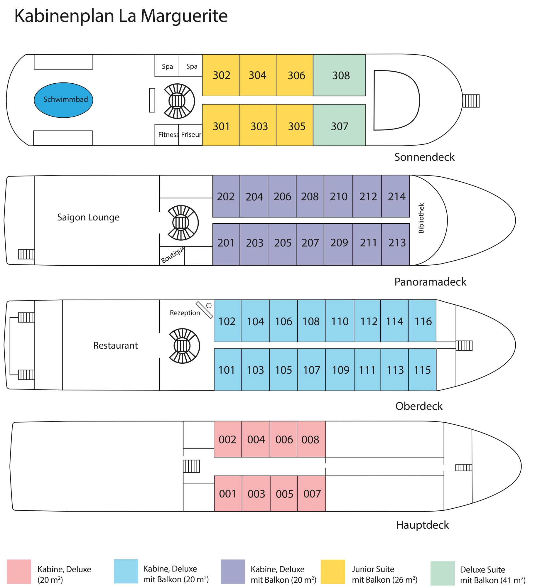Kabinenplan des Schiffs La Marguerite mit verschiedenen Decks: Sonnendeck, Panoramadeck, Oberdeck und Hauptdeck. Zimmernummern und Typen sind farblich gekennzeichnet.