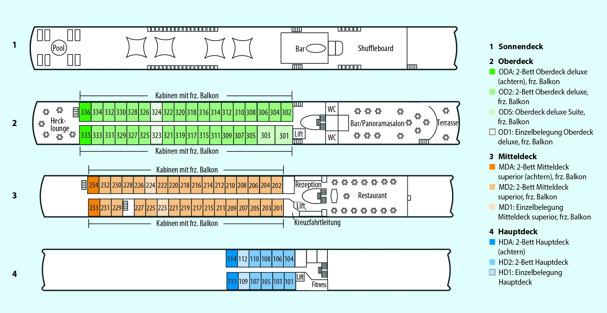Deckplan der VistaNova mit vier Decks, farblich markierten Kabinenbereichen und einer Legende rechts, die Decknamen und Kabinentypen erklärt